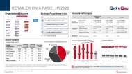 Retailer on-a-page HY2022